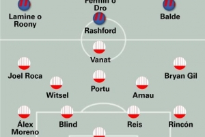 世體預(yù)測(cè)巴薩vs赫羅納首發(fā)：拉什福德出任中鋒，巴爾德左邊鋒