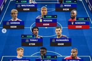 德轉(zhuǎn)非BIG6球員身價最高陣：紐卡5將入選，塞梅尼奧、格伊在列