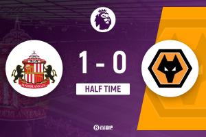 半場(chǎng)-穆基勒精彩撞墻配合破門狼隊(duì)0射正 桑德蘭1-0領(lǐng)先狼隊(duì)