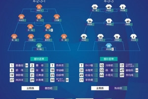 中冠決賽首回合名單公布，59歲投資人朱駿代表上海賽更達橘橙首發(fā)