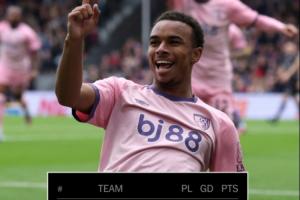 你敢信嗎？伯恩茅斯半場2-0水晶宮，實時積分排名英超第1