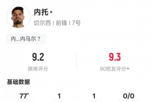 內(nèi)托本場(chǎng)比賽數(shù)據(jù)：傳射建功+4關(guān)鍵傳球1過(guò)人成功，評(píng)分9.2