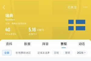 遭科索沃雙殺！瑞典FIFA排名2個(gè)月狂跌11位 身價(jià)5.16億歐世界第10