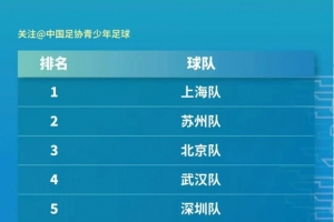 匯龍青訓(xùn)｜匯龍兩將助力上海男子U14中青賽奪冠