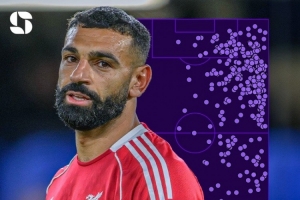 狀態(tài)不佳！薩拉赫本賽季平均每90分鐘僅1.3次射門、5.6次禁區(qū)觸球