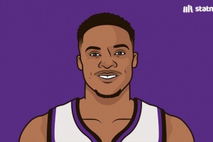 首秀會得多少分？威少各隊首秀得分一覽 最高24分 最低6分！