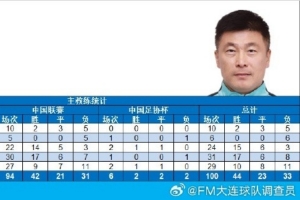 大連英博隊主教練李國旭完成各項俱樂部職業(yè)賽事執(zhí)教100場里程碑