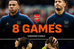 追逐紀(jì)錄？阿森納8輪丟3球，04/05切爾西11輪丟3球+整賽季丟15球