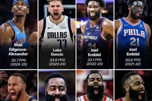 本季會(huì)是誰？近16年得分王：KD4次 哈登3次 威少/庫(kù)里/恩比德2次