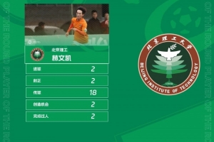 中乙官方：北京理工球員林文凱梅開二度，獲中乙第29輪最佳球員