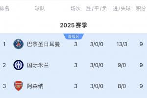 先攢好糧！國米最后4輪對手是馬競 紅軍 槍手 多特，賽程兇險！