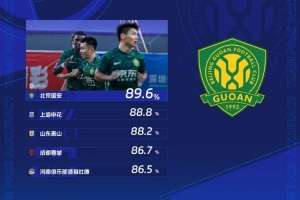 中超第27輪傳球成功率：國(guó)安89.6%列第一，申花、泰山二、三位