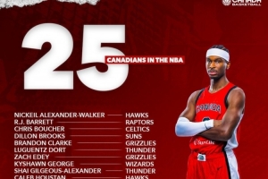 亞歷山大領(lǐng)銜！新賽季一共有25位加拿大球員征戰(zhàn)NBA！