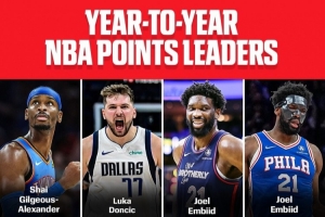 過去16個(gè)賽季得分王由8人包辦！新賽季會有新得分王誕生嗎？