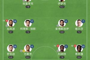 終于等到！伊薩克 埃基蒂克 維爾茨首次全首發(fā)，3.6億1球2助1傷退