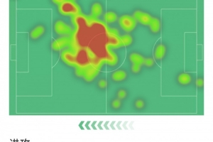 索博斯洛伊本場(chǎng)數(shù)據(jù)：傳射建功，2射1正，5次關(guān)鍵傳球，評(píng)分8.9分