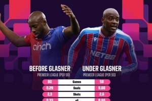 馬特塔在格拉斯納執(zhí)教后英超打進32球，同期僅次于哈蘭德等3人