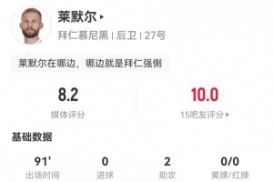 拉姆？萊默爾客串右后衛(wèi)2助攻+2關鍵傳球 3搶斷0犯規(guī) 獲評8.2分