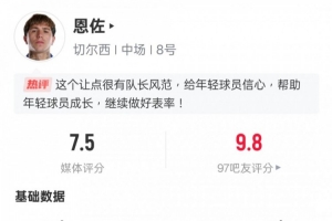 恩佐本場(chǎng)數(shù)據(jù)：1射門(mén)1射正1進(jìn)球+2關(guān)鍵傳球，評(píng)分7.5