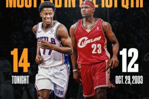 超越詹姆斯！探花埃奇庫姆首節(jié)14分 新秀NBA歷史首秀首節(jié)紀錄！