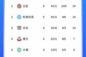 大埔是上賽季港超冠軍，本賽季目前暫居港超第5