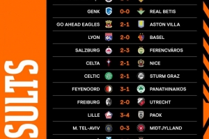 歐聯(lián)杯第三輪比賽：費(fèi)內(nèi)巴切1-0斯圖加特，羅馬、里爾、維拉落敗