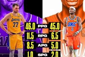 MVP競爭雙人舞？Skip：盡管東契奇很出色 但他不如亞歷山大