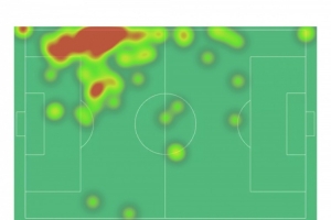 奧利塞本場數(shù)據(jù)：1次助攻，4次關鍵傳球，3射2正，2次搶斷