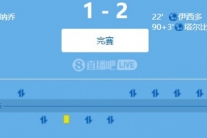 桑德蘭主帥：盡管控球上有些掙扎，但我們有球狀態(tài)下做得很好