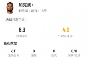 加克波本場(chǎng)1射0正+2關(guān)鍵傳球 2對(duì)抗0成功+1被過 獲評(píng)6.3分