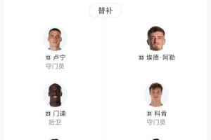 傷沒人了??巴薩替補(bǔ)3500萬阿勞霍最貴，8人不足20歲2人17歲
