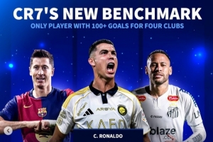 為四家俱樂部都至少打進(jìn)100球！C羅是首人，萊萬、內(nèi)馬爾各3隊(duì)