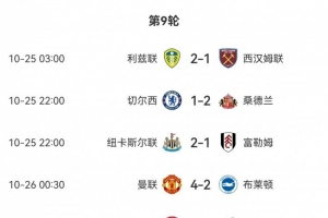 切爾西利物浦曼城均輸球！近十年英超首次出現三支豪門同輪落敗