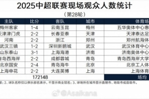 中超第28輪、中甲第28輪、中乙第30輪、中冠決賽第9輪觀眾統(tǒng)計