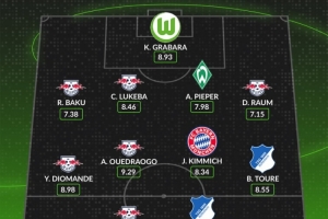 whoscored德甲本輪最佳陣：韋德拉奧果領(lǐng)銜萊比錫6將，基米希在列