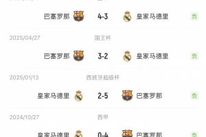 復(fù)仇！皇馬戰(zhàn)勝巴薩，結(jié)束國家德比四連敗