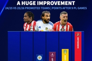 全能保級？本賽季英超3支升班馬共已拿38分，上賽季3隊(duì)同期僅14分