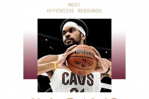 賈勒特-阿倫騎士生涯前場籃板數(shù)超越詹姆斯 獨(dú)居隊史第十位