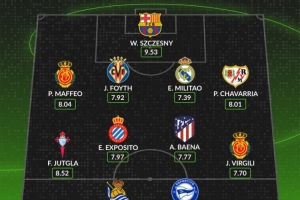 whoscored本輪西甲最佳陣：什琴斯尼領銜，米利唐、巴埃納在列