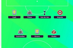 希勒評(píng)英超第9輪最佳陣：姆伯莫、扎卡領(lǐng)銜，佳夫、范德芬在列