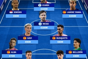 德轉(zhuǎn)列巴薩青訓(xùn)現(xiàn)役球員陣容：梅西、亞馬爾在列，總價9.9億歐