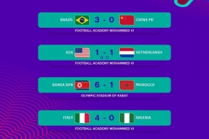 U17女足世界杯1/8決賽賽果：朝鮮隊大勝晉級，美國隊出局