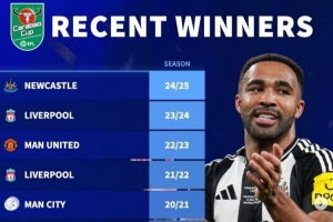 德轉(zhuǎn)列近10年聯(lián)賽杯冠軍：曼城6年5冠+4連冠，曼聯(lián)利物浦各2冠