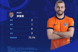 3射1傳助海牛逆轉(zhuǎn)國安，官方：薩里奇當選中超第28輪最佳球員