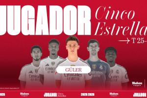 擊敗貝林厄姆等人！官方：居萊爾被票選為皇馬10月最佳球員