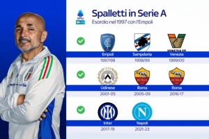 經(jīng)驗豐富！尤文圖斯是斯帕萊蒂執(zhí)教的第8支意甲球隊，羅馬二進(jìn)宮