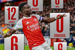 完美十月??阿森納的10月份：6場比賽，6場勝利，進12球，失0球