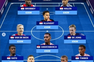 德轉(zhuǎn)列阿賈克斯現(xiàn)役青訓(xùn)陣：赫拉芬貝赫領(lǐng)銜，德里赫特、德容在列