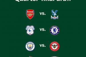 聯(lián)賽杯1/4決賽對(duì)陣：阿森納vs水晶宮，曼城vs布倫特福德