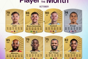 英超10月最佳8人候選名單：哈蘭德、姆伯莫領(lǐng)銜，廷伯在列